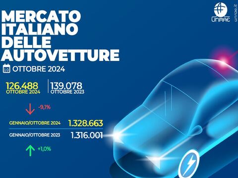 In calo anche a ottobre le immatricolazioni auto