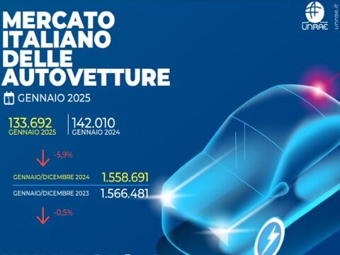 Mercato auto Italia: a gennaio 133.692 immatricolazioni, -5,9% vs 2024. Previsioni 2025 a 1,55 milioni (-0,6% sul 2024)