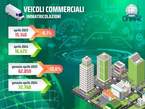Veicoli commerciali leggeri: 9° calo consecutivo, ad aprile -8,1%