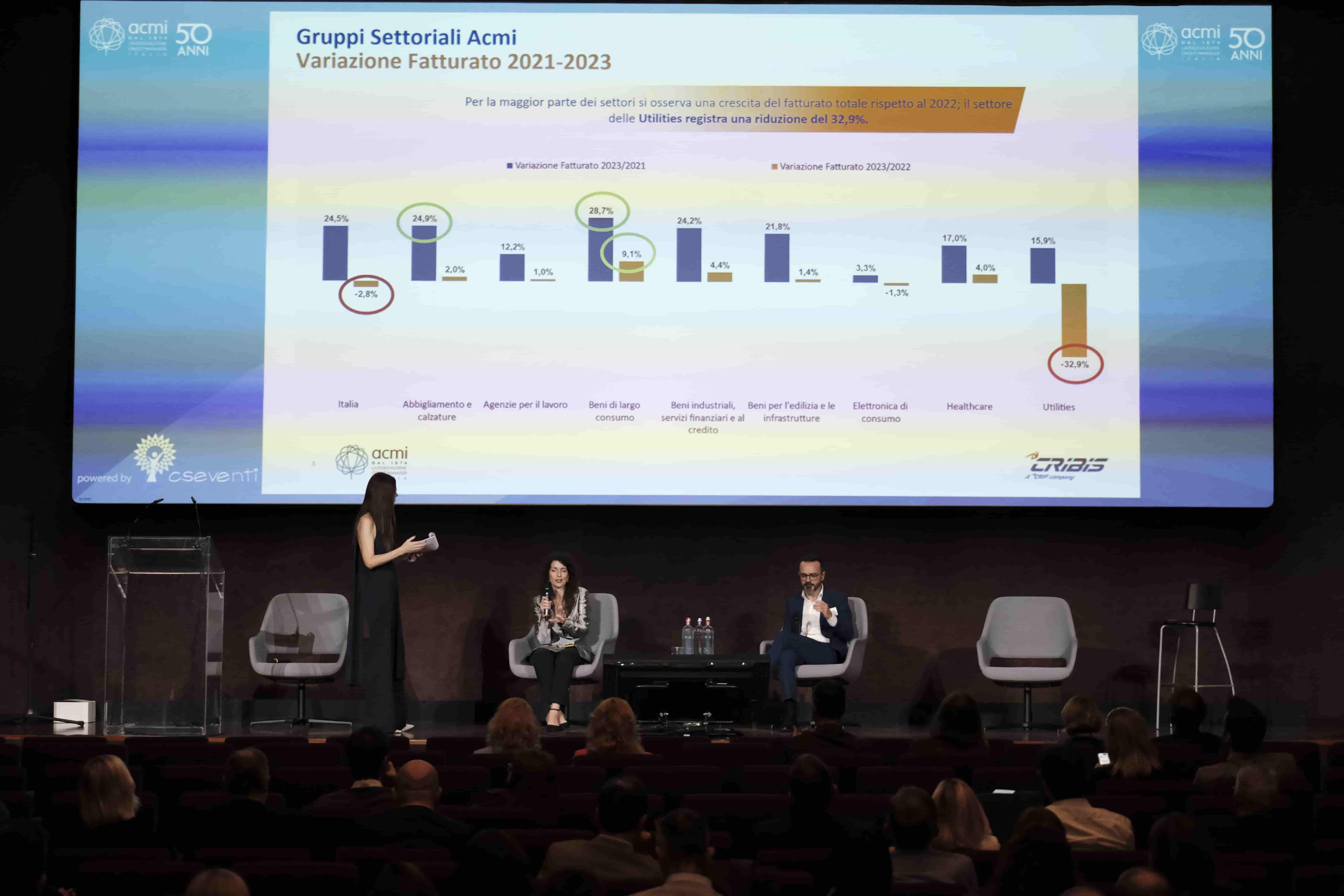 Cribis ha presentato oggi i risultati dell’Osservatorio Gruppi Settoriali ACMI