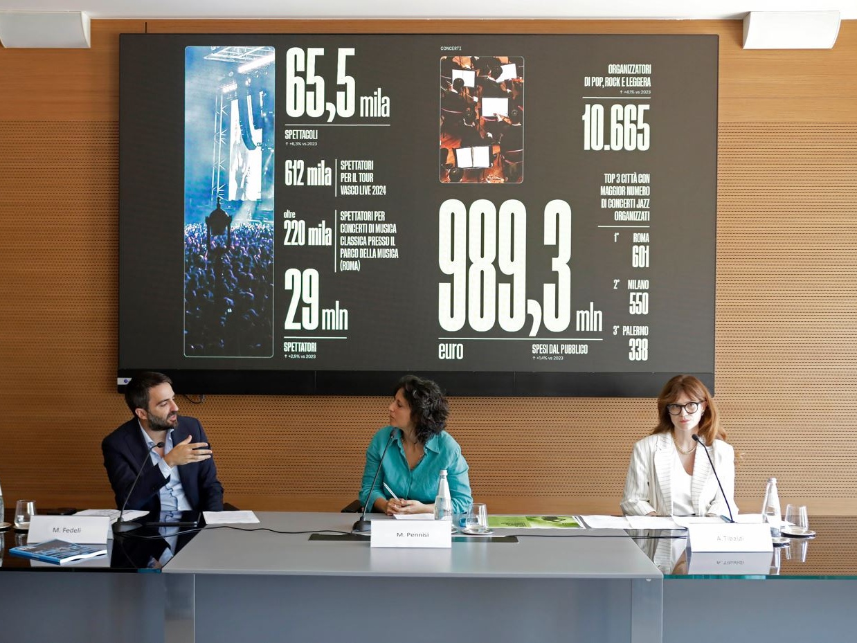 Spettacolo, Rapporto SIAE: 471 milioni di spettatori e 1,8 miliardi di incasso nel 2024