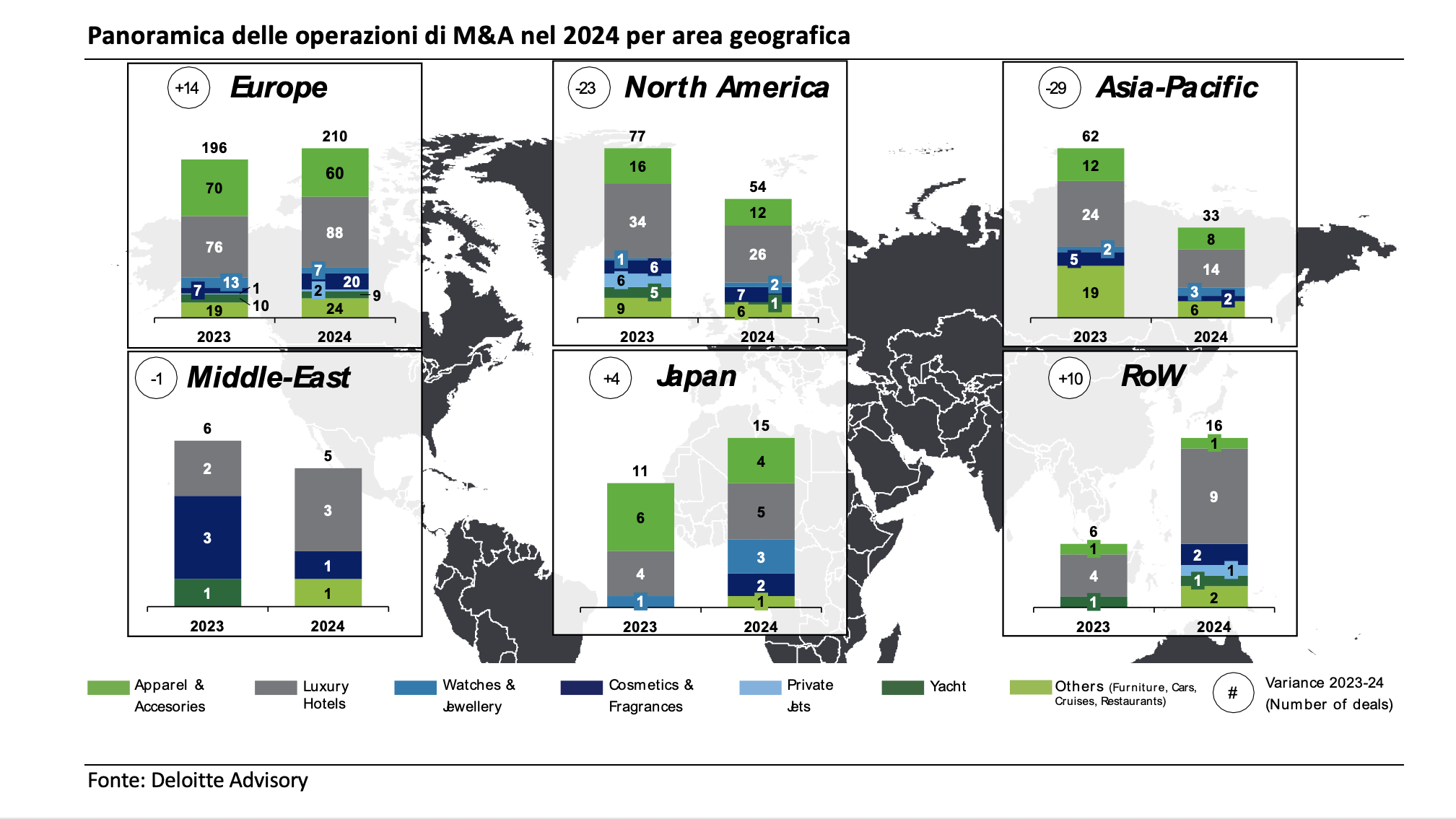 Il Lusso resiste alla tempesta: gli investitori scommettono ancora sul Fashion & Luxury, ma con nuove priorità
