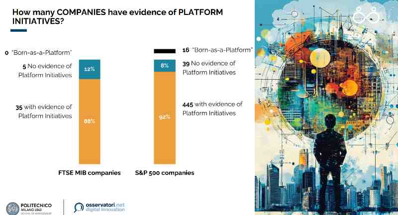 Le piattaforme conquistano le aziende italiane